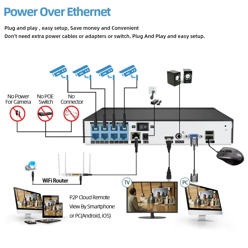 Home Security Systems - 10X Zoom 4K POE Dome Camera