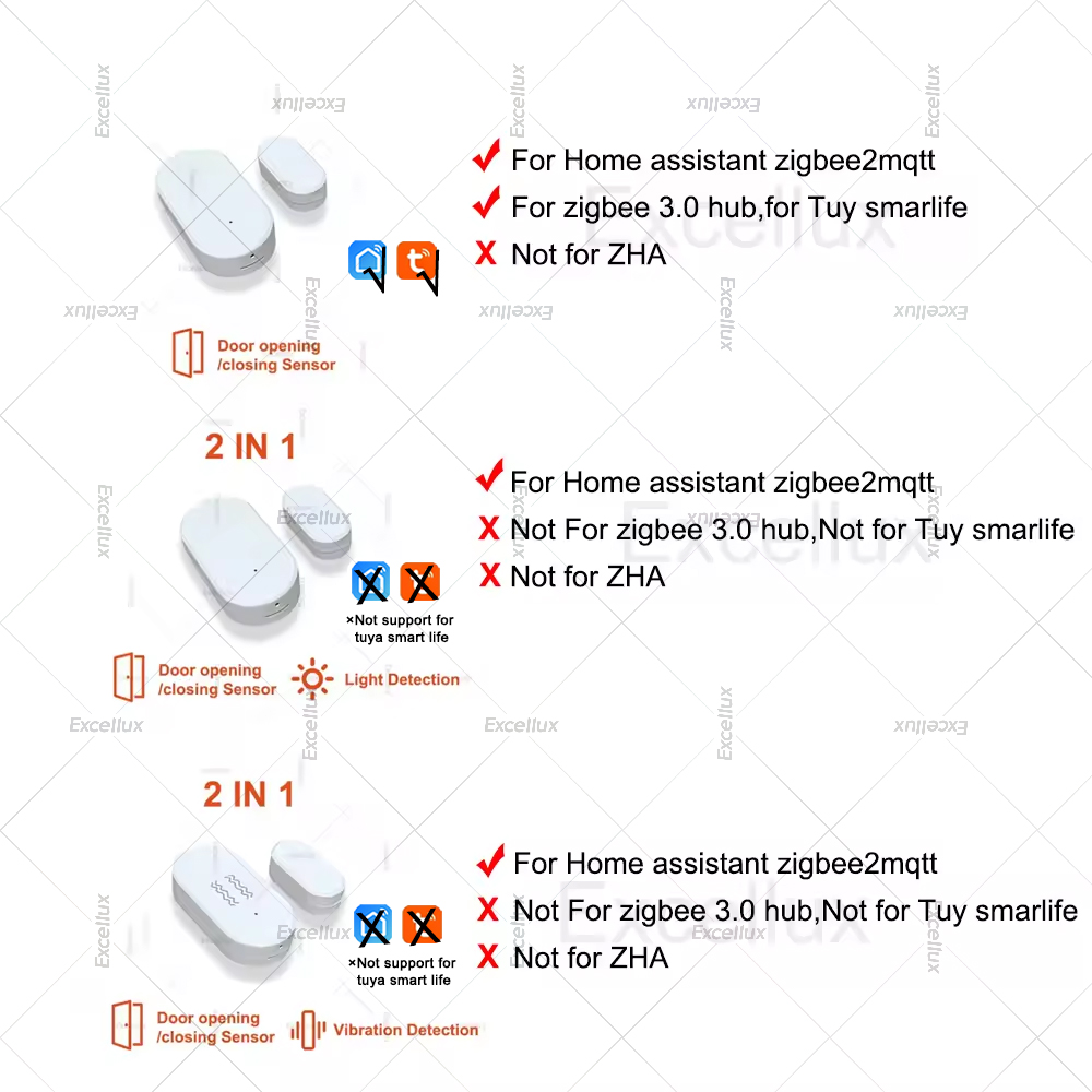 Zigbee 3.0 Door Window Sensor  - Home Security Door ulasan dan harga