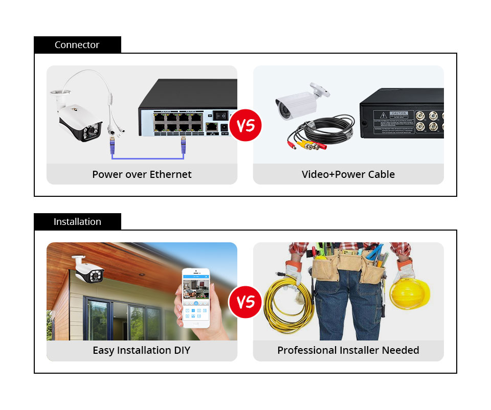 8MP Security Camera System 4K  - Home Security Group ulasan dan harga