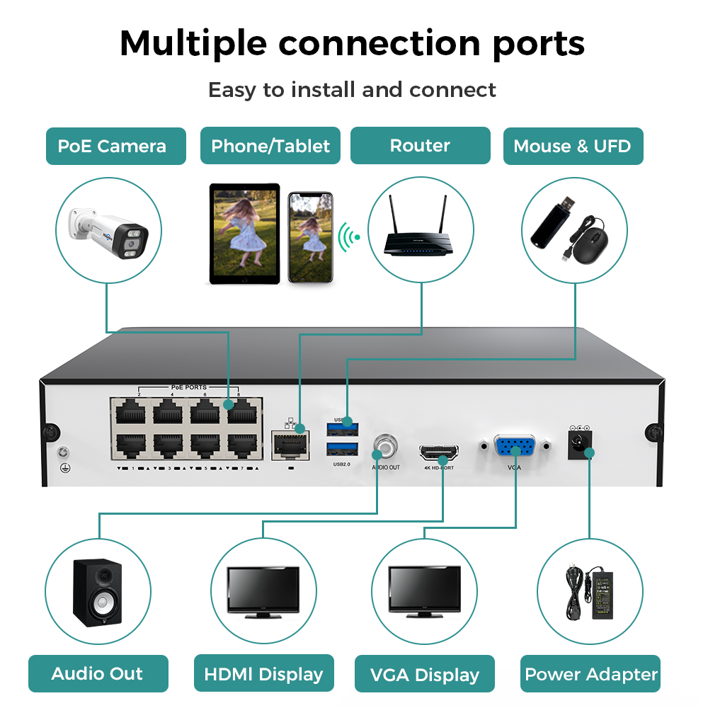 Hiseeu 8CH 4K PoE NVR Network  - Home Security With Camera ulasan dan harga