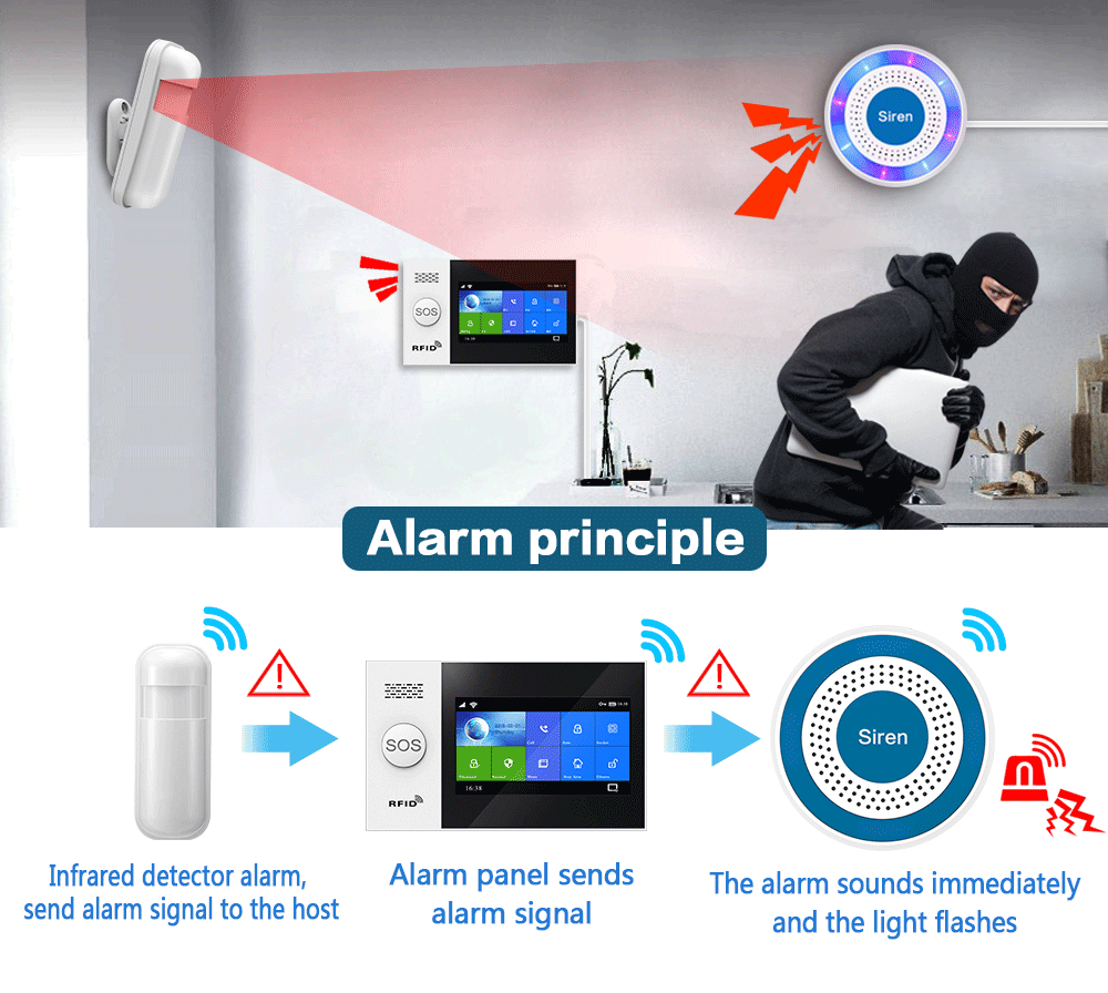 PGST 433Mhz Indoor Wireless Si - Home Security Equipment ulasan dan harga