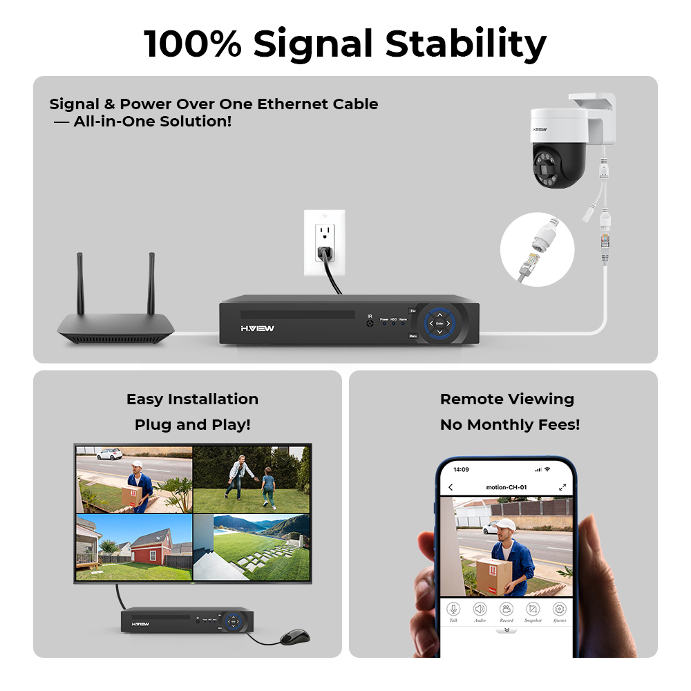 H.view 8Ch 4K 5MP 8MP Cctv Sec - Home Security Group ulasan dan harga