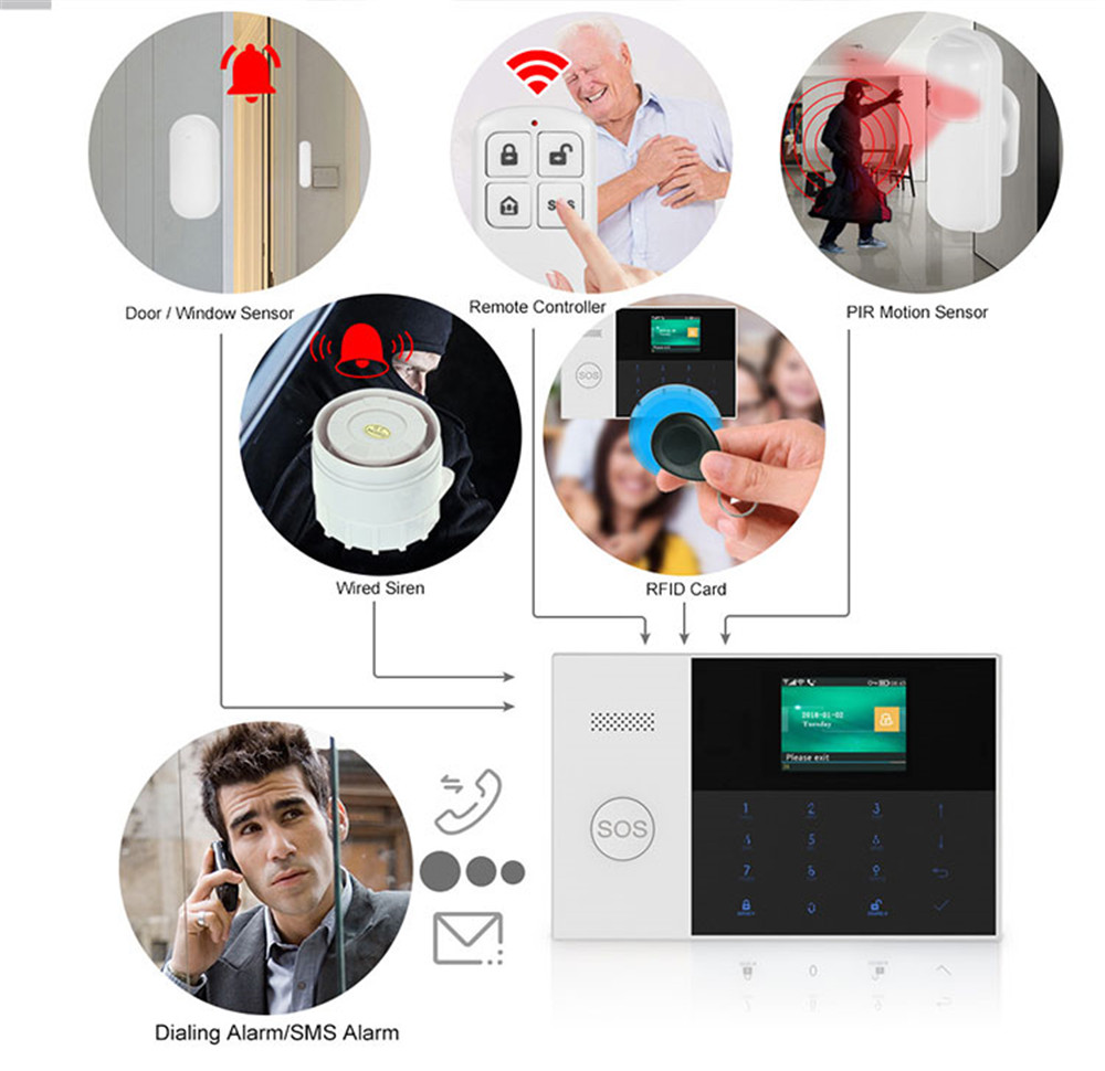 PGST PF-50 High Quality Wirele - Home Security Equipment ulasan dan harga