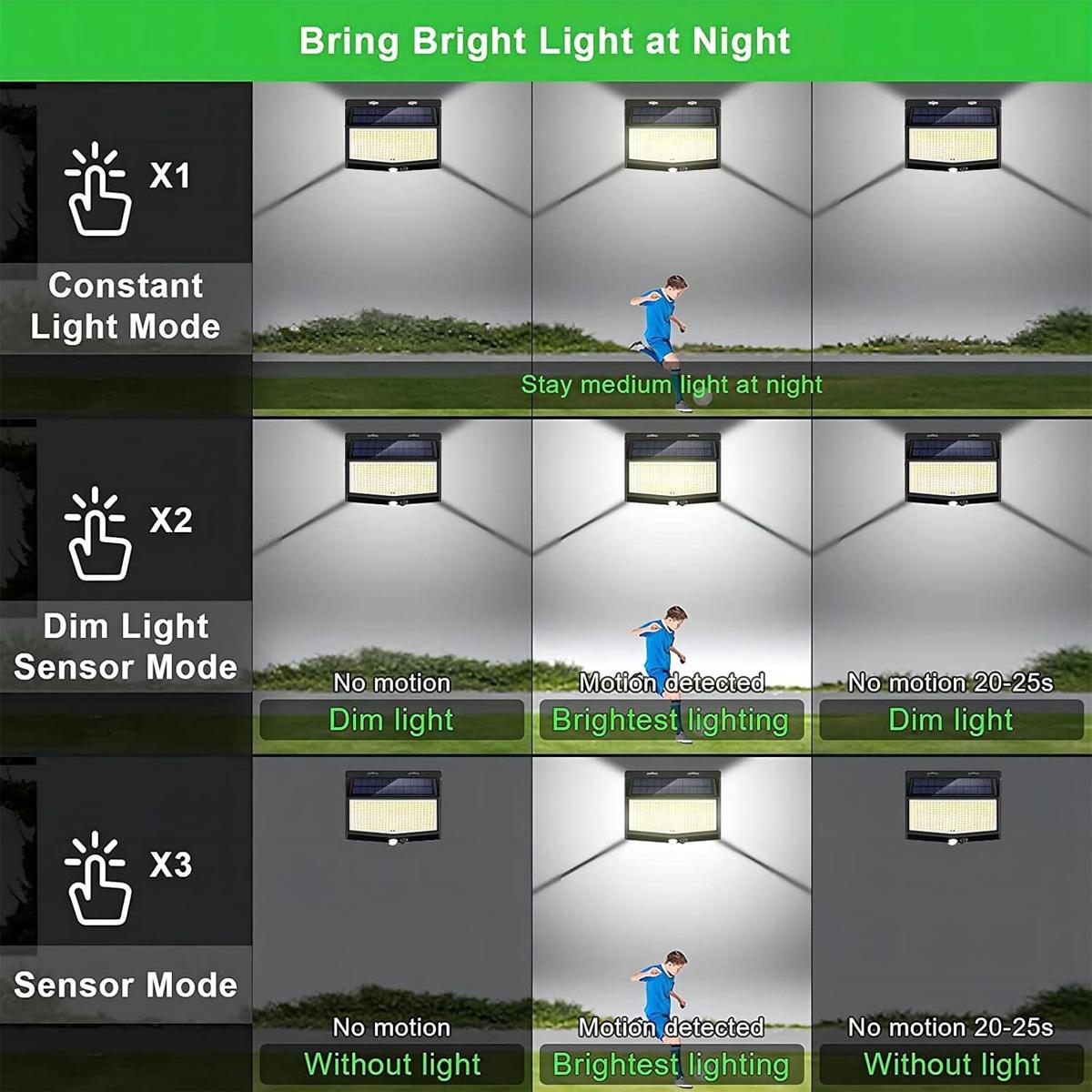 3-Sided LED Wall Light Auto On - Home Security Flood Lights ulasan dan harga