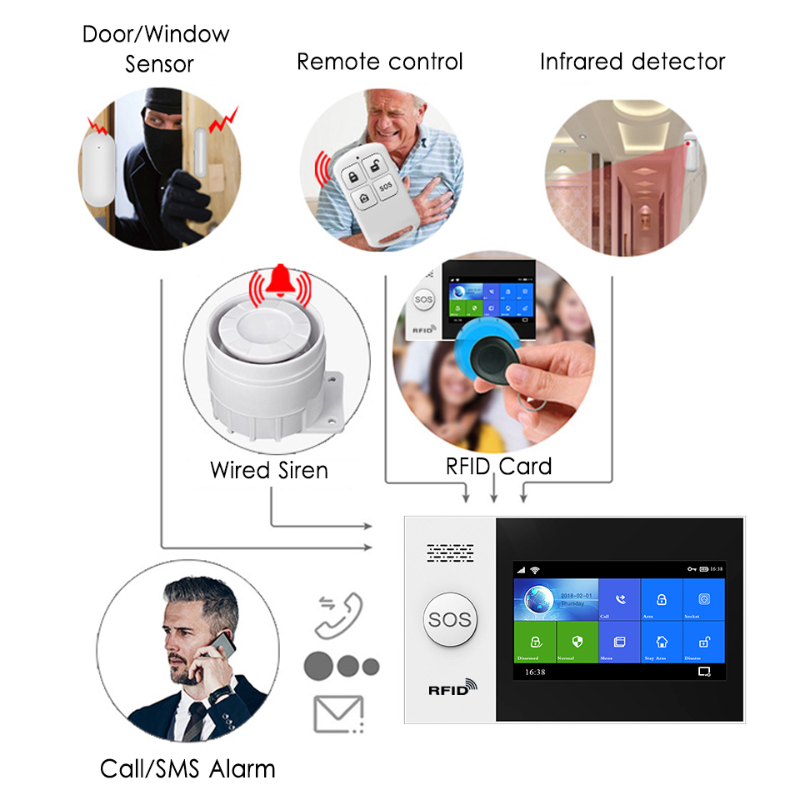 HIVA PF-50 Wireless 433MHz Rem - Home Security Systems ulasan dan harga