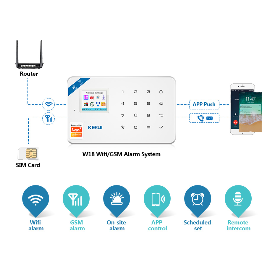 KERUI Tuya Smart W181 Home Sec - Home Security Units ulasan dan harga
