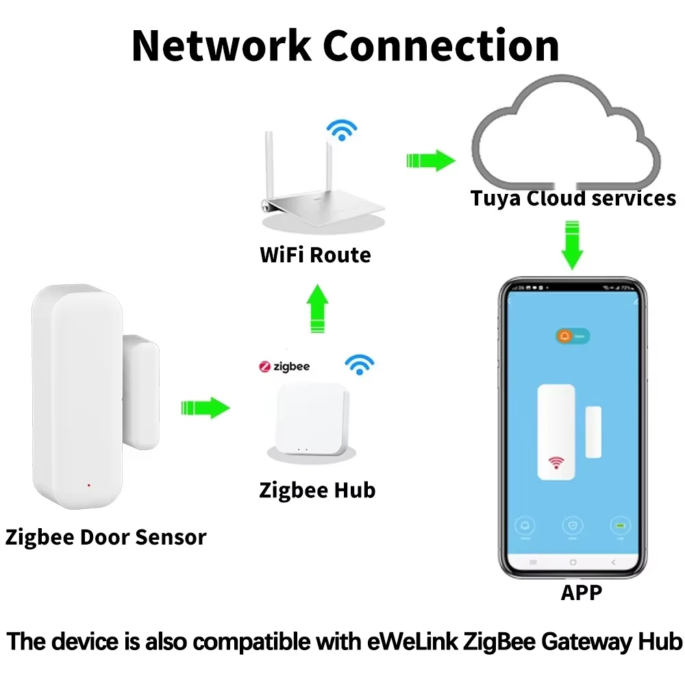 ZigBee Door Window Sensor Wire - Home Security Systems Wireless ulasan dan harga