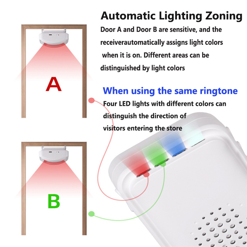 Wireless Welcome Doorbell Home - Home Security Equipment ulasan dan harga